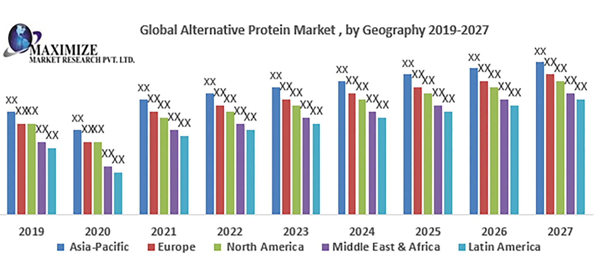 Mercado Global de Proteínas Alternativas, por Geografia 2019-2027