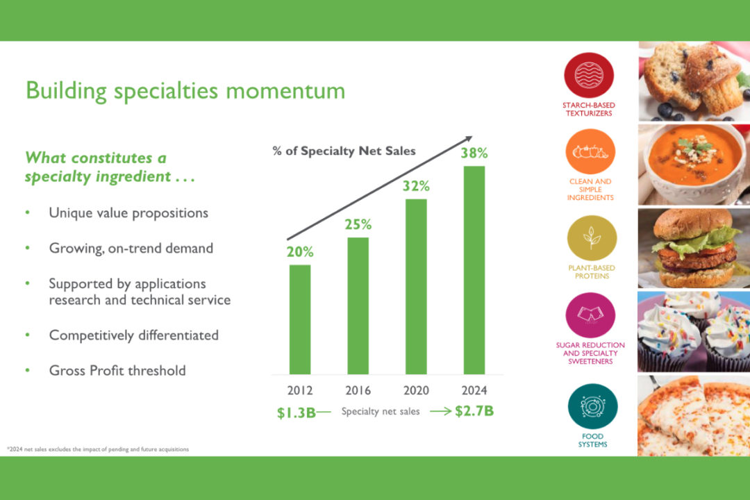 Ingredion continua investindo em ingredientes especiais
