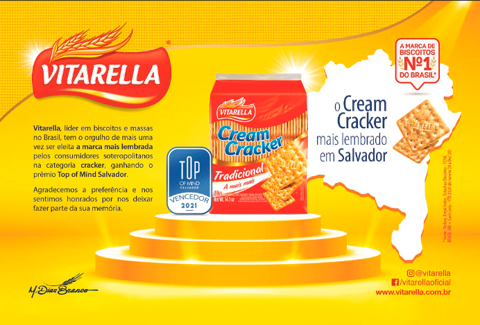 Vitarella conquista prêmio Top of Mind Salvador