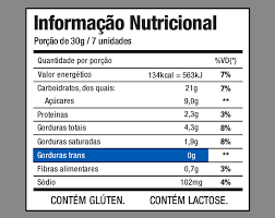Você costuma ler o rótulo dos alimentos?